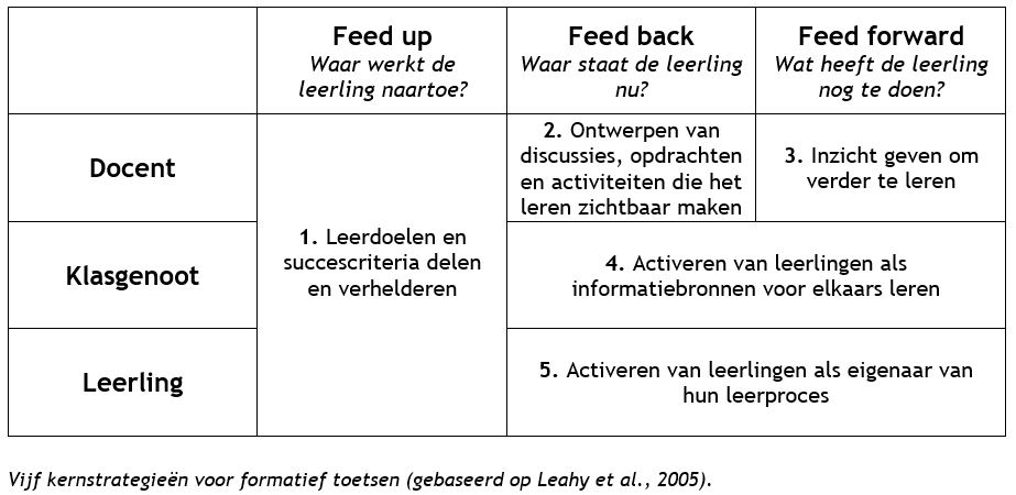 Vijf kernstrategieën voor formatief toetsen 2.JPG
