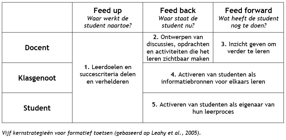 Vijf kernstrategieën voor formatief toetsen.JPG