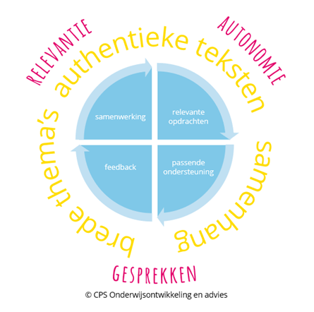 Afb bij blog Koos mei 2021.png