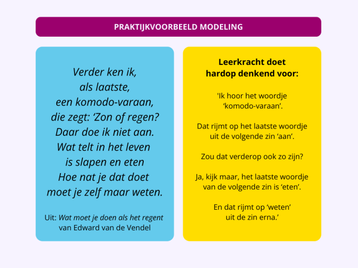 Praktijkvoorbeeld Modeling bij gedichten (2)