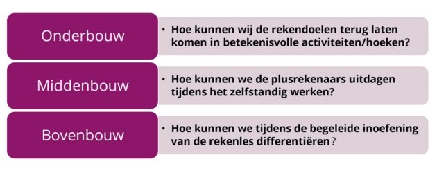 Onderzoeksvragen Lesson Study Het Baken